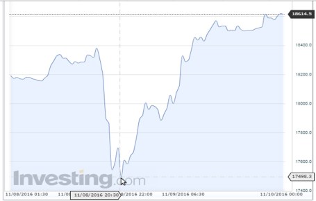 Source: Investing.com