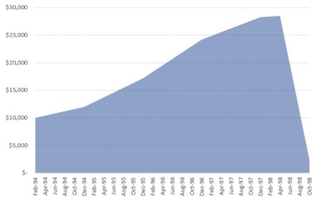 Source: The Personal Finance Engineer