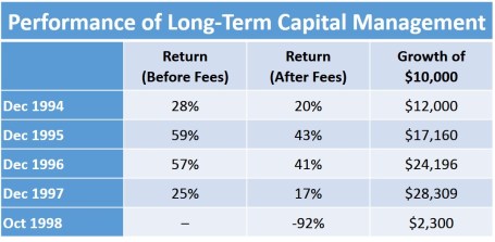 Source: The Personal Finance Engineer