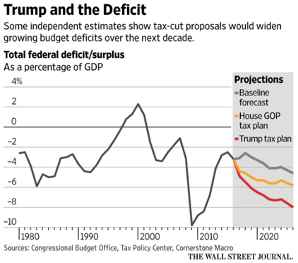 trumpdeficit