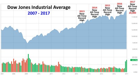Source: Barchart.com
