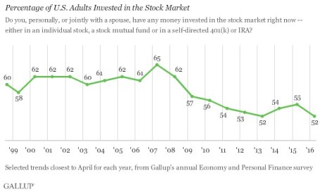 gallup-poll-2016