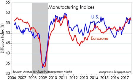 manufacturing index
