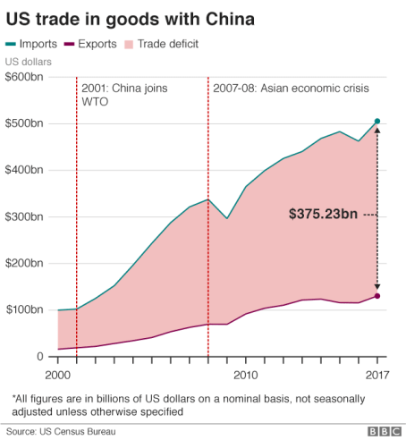 china trade