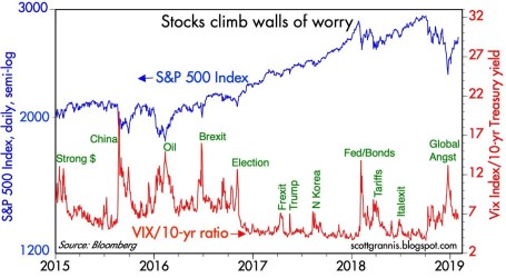 wall of worry