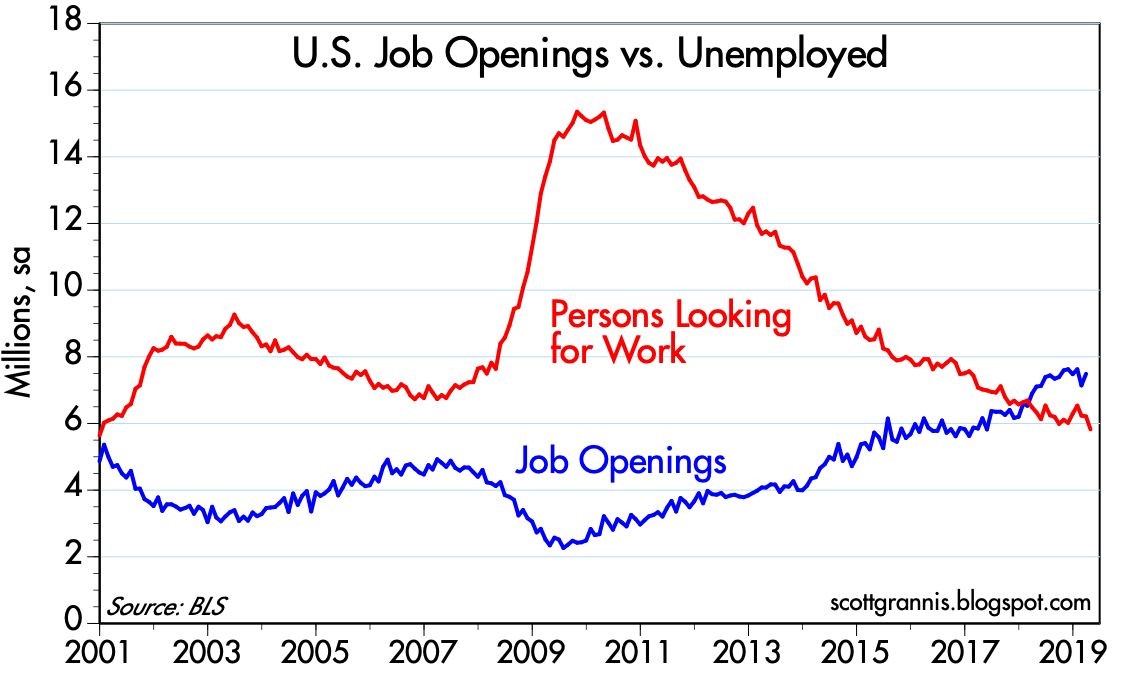 job openings