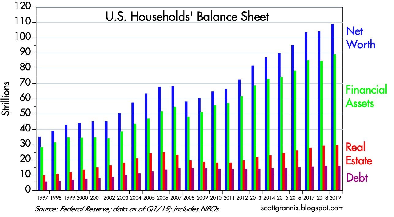 household balance sheet