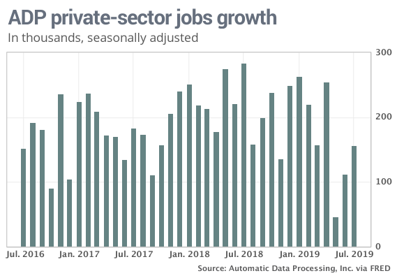 adp job growth