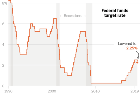 fedfunds target