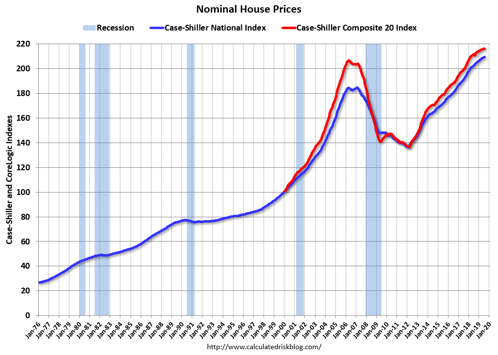house prices