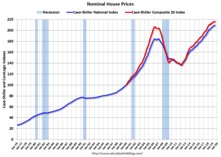 house prices