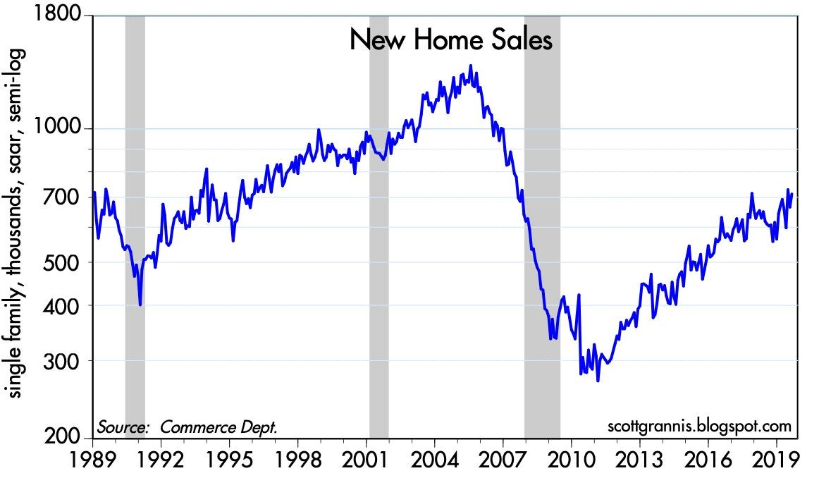 new home sales