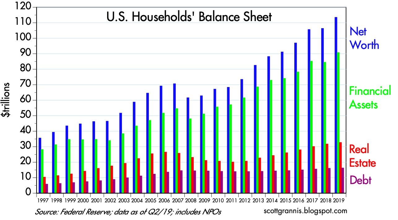us balance sheets
