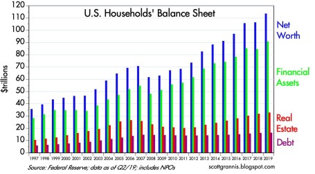 us balance sheets