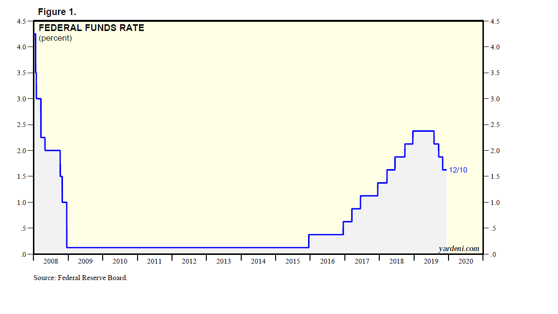 fed funds