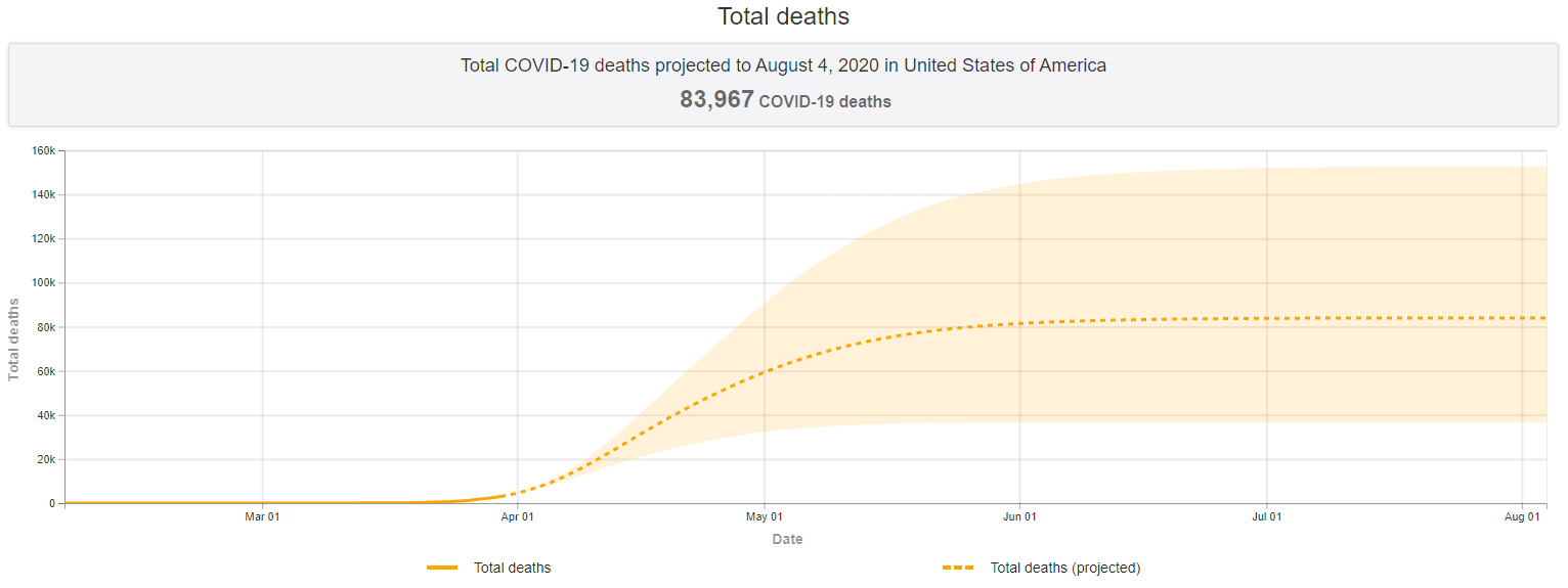 deaths curve project 2